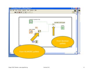 From Boolean
                                                                pallete


                        From NUMERIC pallete




Oregon FIRST Robotics - www.oregonfirst.org    Summer 2012                  21
 
