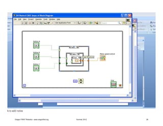 Oregon FIRST Robotics - www.oregonfirst.org   Summer 2012   26
 