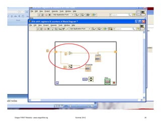 Oregon FIRST Robotics - www.oregonfirst.org   Summer 2012   35
 