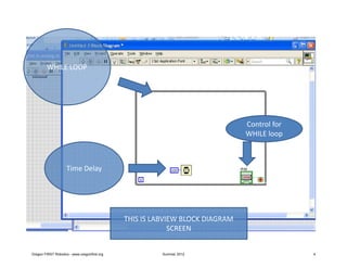 WHILE LOOP




                                                                              Control for
                                                                              WHILE loop



                    Time Delay




                                              THIS IS LABVIEW BLOCK DIAGRAM
                                                           SCREEN


Oregon FIRST Robotics - www.oregonfirst.org             Summer 2012                         4
 
