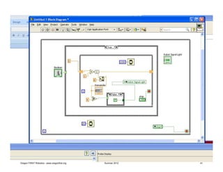 Oregon FIRST Robotics - www.oregonfirst.org   Summer 2012   41
 