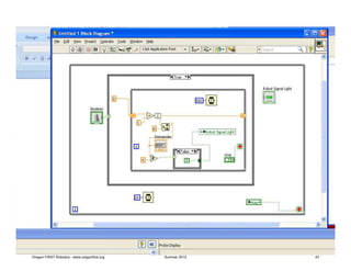 Oregon FIRST Robotics - www.oregonfirst.org   Summer 2012   43
 