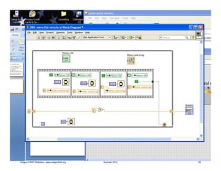 Oregon FIRST Robotics - www.oregonfirst.org   Summer 2012   52
 
