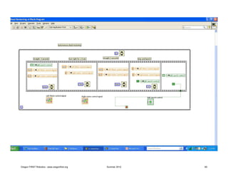 Oregon FIRST Robotics - www.oregonfirst.org   Summer 2012   60
 