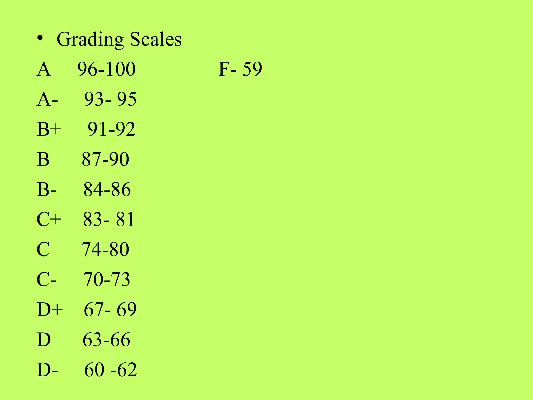 • Grading Scales
A 96-100           F- 59
A- 93- 95
B+ 91-92
B 87-90
B- 84-86
C+ 83- 81
C 74-80
C- 70-73
D+ 67- 69
D 63-66
D- 60 -62
 
