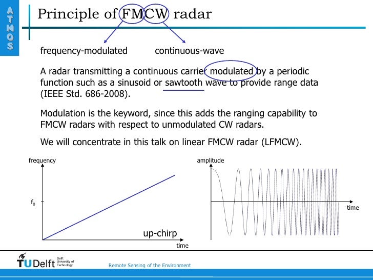 How to generate fmcw signal image