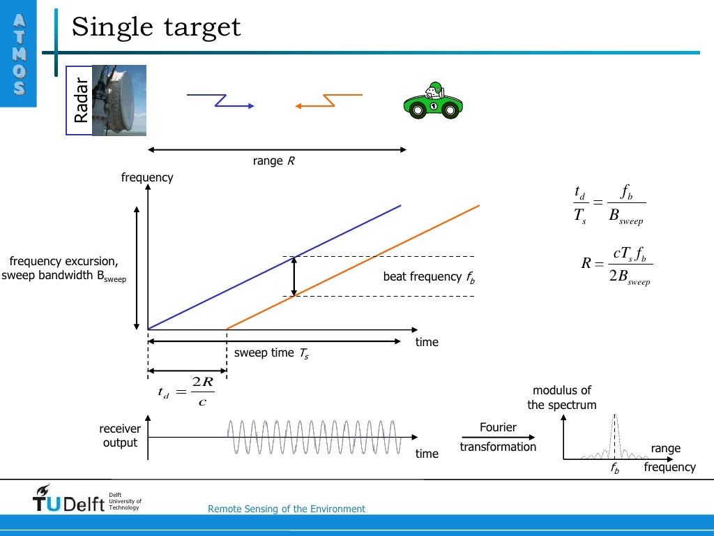 Principle Of FMCW Radar principle-of-fmcw-radar