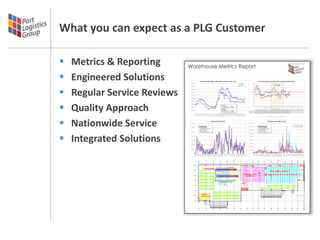 What you can expect as a PLG Customer

   Metrics & Reporting       Warehouse Metrics Report

   Engineered Solutions       5,000,000
                                                                                    Fishman & Tobin 2009 vs. 2010 Daily Inventory Levels - Flat
                                                                                                                                                                                                                                                                                                                                                                                               Flat 2010
                                                                                                                                                                                                                                                                                                                                                                                                                                               140%
                                                                                                                                                                                                                                                                                                                                                                                                                                                                                        PLG F&T Operational Productivity - Weekly Tracking Graph

                                                                                                                                                                                                                                                                                                                                                                                                                                                                                                                                                                                                     BTS Work done
                                                                                                                                                                                                                                                                                                                                                                                               Flat 2009                                       130%
                               4,500,000
                                                                                                                                                                                                                                                                                                                                                                                                                                                                                                                                                                                                    outside of Bldg#5





                                                                                                                                                                                                                                                                                                                                                                                                                                               120%




    Regular Service Reviews
                               4,000,000
                                                                                                                                                                                                                                                                                                                                                                                                                                               110%


                               3,500,000                                                                                                                                                                                                                                                                                                                                                                                                       100%


                                                                                                                                                                                                                                                                                                                                                                                                                                               90%
                               3,000,000
                                                                                                                                                                                                                                                                                                                                                                                                                                               80%

                               2,500,000
                                                                                                                                                                                                                                                                                                                                                                                                                                               70%


                               2,000,000                                                                                                                                                                                                                                                                                                                                                                                                       60%





                                                                                                                                                                                                                                                                                                                                                                                                                                               50%




    Quality Approach
                               1,500,000
                                                                                                                                                                                                                                                            Flat 2010:                                                                                                                                                                         40%




                                                                                                                                                                                                                                                                                                                                                                                                                                                                                                                                                                                                                                                                                                                                              10-Oct

                                                                                                                                                                                                                                                                                                                                                                                                                                                                                                                                                                                                                                                                                                                                                          24-Oct
                                                                                                                                                                                                                                                                                                                                                                                                                                                                                                                                                                                                                                                                                      15-Aug

                                                                                                                                                                                                                                                                                                                                                                                                                                                                                                                                                                                                                                                                                                        29-Aug
                                                                                                                                                                                                                                                                                                                                                                                                                                                                                                                                                                                                                  6-Jun



                                                                                                                                                                                                                                                                                                                                                                                                                                                                                                                                                                                                                                            4-Jul




                                                                                                                                                                                                                                                                                                                                                                                                                                                                                                                                                                                                                                                                                                                                                                                                                     19-Dec
                                                                                                                                                                                                                                                                                                                                                                                                                                                                          17-Jan

                                                                                                                                                                                                                                                                                                                                                                                                                                                                                       31-Jan

                                                                                                                                                                                                                                                                                                                                                                                                                                                                                                   14-Feb

                                                                                                                                                                                                                                                                                                                                                                                                                                                                                                                 28-Feb




                                                                                                                                                                                                                                                                                                                                                                                                                                                                                                                                                                                                     23-May
                                                                                                                                                                                                                                                                                                                                                                                                                                                                                                                                                          11-Apr




                                                                                                                                                                                                                                                                                                                                                                                                                                                                                                                                                                                                                                                                                                                   12-Sep

                                                                                                                                                                                                                                                                                                                                                                                                                                                                                                                                                                                                                                                                                                                                26-Sep




                                                                                                                                                                                                                                                                                                                                                                                                                                                                                                                                                                                                                                                                                                                                                                                        21-Nov
                                                                                                                                                                                                                                                                                                                                                                                                                                                                                                                                                                            25-Apr




                                                                                                                                                                                                                                                                                                                                                                                                                                                                                                                                                                                                                                                                          1-Aug
                                                                                                                                                                                                                                                                                                                                                                                                                                                                                                                                                                                                                                                         18-Jul
                                                                                                                                                                                                                                                                                                                                                                                                                                                                                                                                                                                                                              20-Jun




                                                                                                                                                                                                                                                                                                                                                                                                                                                                                                                                                                                                                                                                                                                                                                                                         5-Dec
                                                                                                                                                                                                                                                                                                                                                                                                                                                             3-Jan




                                                                                                                                                                                                                                                                                                                                                                                                                                                                                                                            14-Mar

                                                                                                                                                                                                                                                                                                                                                                                                                                                                                                                                             28-Mar




                                                                                                                                                                                                                                                                                                                                                                                                                                                                                                                                                                                        9-May




                                                                                                                                                                                                                                                                                                                                                                                                                                                                                                                                                                                                                                                                                                                                                                            7-Nov
                                                                                                                                                                                                                                                            * Average Units: 2 million
                               1,000,000
                                                                                                                                                                                                                                                            * Peak Avg Units: 3.5 million
                                                                                                                                                                                                                                                            Flat 2009:                                                                                                                                                                                           3- 10- 17- 24- 31- 7- 14- 21- 28- 7- 14- 21- 28- 4- 11- 18- 25- 2- 9- 16- 23- 30- 6- 13- 20- 27- 4- 11- 18- 25- 1- 8- 15- 22- 29- 5- 12- 19- 26- 3- 10- 17- 24- 31- 7- 14- 21- 28- 5- 12- 19- 26-
                                500,000                                                                                                                                                                                                                     * Average Units: 1.7 million                                                                                                                                                                        Jan Jan Jan Jan Jan Feb Feb Feb Feb Mar Mar Mar Mar Apr Apr Apr Apr May May May May May Jun Jun Jun Jun Jul Jul Jul Jul Aug Aug Aug Aug Aug Sep Sep Sep Sep Oct Oct Oct Oct Oct Nov Nov Nov Nov Dec Dec Dec Dec

                                                                                                                                                                                                                                                                                                                                                                                                                                        PLG Plant Eff %        105 108 115 109 109 92% 74% 77% 73% 75% 78% 78% 81% 84% 82% 83% 81% 82% 89% 101 104 98% 86% 91% 80% 86% 73% 70% 102 91% 98% 87% 88% 74% 81% 83% 90% 86%
                                                                                                                                                                                                                                                            * Peak Avg Units: 3.4 million                                                                                                                                               PLG Eff %              113 123 128 117 117 105 88% 88% 88% 88% 92% 101 100 99% 98% 99% 96% 98% 104 114 121 111 101 106 94% 95% 80% 84% 110 100 108 101 106 85% 91% 89% 101 102
                                                                                                                                                                                                                                                                                                                                                                                                                                        PLG Utilizatiion % 93% 88% 90% 94% 94% 88% 84% 87% 84% 86% 85% 77% 81% 85% 84% 84% 84% 84% 85% 88% 86% 88% 85% 87% 85% 91% 91% 84% 93% 91% 91% 86% 83% 88% 89% 93% 89% 84%
                                         -




                                                                                                                                                                                                                                                                                                                                                                    16-Aug
                                                                                                                                                                                                                                                                                                                                                                             23-Aug
                                                                                                                                                                                                                                                                                                                                                                                      30-Aug
                                                                                    1-Feb
                                                                                            8-Feb




                                                                                                                                                                                                                                                                                                                                                                                               6-Sep
                                                                                                                                                                                    5-Apr




                                                                                                                                                                                                                                                                                                                 5-Jul
                                                         11-Jan
                                                                  18-Jan
                                                                           25-Jan




                                                                                                                                                                                                                                                           24-May
                                                                                                       15-Feb
                                                                                                                   22-Feb




                                                                                                                                                                                                                                       10-May
                                                                                                                                                                                                                                                 17-May


                                                                                                                                                                                                                                                                     31-May
                                                                                                                                                                                                                                                                              7-Jun




                                                                                                                                                                                                                                                                                                                                                    2-Aug
                                                                                                                                                                                                                                                                                                                                                            9-Aug
                                                                                                                                                                                              12-Apr
                                                                                                                                                                                                         19-Apr
                                                                                                                                                                                                                    26-Apr




                                                                                                                                                                                                                                                                                                                                                                                                       13-Sep
                                                                                                                                                                                                                                                                                                                                                                                                                 20-Sep
                                                                                                                                                                                                                                                                                                                                                                                                                           27-Sep
                                                                                                                                                                                                                                                                                                                         12-Jul
                                                                                                                                                                                                                                                                                                                                  19-Jul
                                                                                                                                                                                                                                                                                                                                           26-Jul
                                                                                                                              1-Mar
                                                                                                                                        8-Mar




                                                                                                                                                                                                                                                                                      14-Jun
                                                                                                                                                                                                                                                                                               21-Jun
                                                                                                                                                                                                                                                                                                        28-Jun
                                                4-Jan




                                                                                                                                                   15-Mar
                                                                                                                                                              22-Mar
                                                                                                                                                                         29-Mar




                                                                                                                                                                                                                              3-May
                                                                                                                                                                                                                                                                                                                                                                                                                                                                                                                                                                            PLG Plant Eff %                           PLG Eff %                         PLG Utilizatiion %




   Nationwide Service         350,000




                               300,000
                                                                           Received(units)
                                                                           * Average: 38,000
                                                                           * Average Peak: 170,000
                                                                           * High: 300,000
                                                                                                                                                                           TOTAL RECEIVED UNITS
                                                                                                                                                                                                                                                                                                                                                                                                                                     900,000



                                                                                                                                                                                                                                                                                                                                                                                                                                     800,000



                                                                                                                                                                                                                                                                                                                                                                                                                                     700,000
                                                                                                                                                                                                                                                                                                                                                                                                                                                                                   2010 Shipped (units)
                                                                                                                                                                                                                                                                                                                                                                                                                                                                                   * Average: 40,000
                                                                                                                                                                                                                                                                                                                                                                                                                                                                                   * Average Peak: 200,000
                                                                                                                                                                                                                                                                                                                                                                                                                                                                                   * High: 800,000
                                                                                                                                                                                                                                                                                                                                                                                                                                                                                                                                                      Ttl Shipped Units 2009 vs. 2010

                                                                                                                                                                                                                                                                                                                                                                                                                                                                                                                                                                                                                                                                                                                                                               Ttl Shipped Units 2010
                                                                                                                                                                                                                                                                                                                                                                                                                                                                                                                                                                                                                                                                                                                                                               Ttl Shipped Units 2009




                               250,000                                     * Units per Carton: 15                                                                                                                                                                                                                                                                                                                                                                                  * Units per Carton: 11





                                                                                                                                                                                                                                                                                                                                                                                                                                     600,000




    Integrated Solutions
                               200,000
                                                                                                                                                                                                                                                                                                                                                                                                                                     500,000



                                                                                                                                                                                                                                                                                                                                                                                                                                     400,000
                               150,000


                                                                                                                                                                                                                                                                                                                                                                                                                                     300,000
                               100,000

                                                                                                                                                                                                                                                                                                                                                                                                                                     200,000


                                50,000
                                                                                                                                                                                                                                                                                                                                                                                                                                     100,000



                                    -                                                                                                                                                                                                                                                                                                                                                                                                      -




                                                                                                                                                                                                                                                                                                                                                                    16-Aug
                                                                                                                                                                                                                                                                                                                                                                             23-Aug
                                                                                                                                                                                                                                                                                                                                                                                      30-Aug
                                                                                1-Feb
                                                                                        8-Feb




                                                                                                                                                                                                                                                                                                                                                                                               6-Sep
                                                                                                                                                                                  5-Apr




                                                                                                                                                                                                                                                                                                                                                                                                                                                                                                                                                                                                                                                                                                                                                                   16-Aug
                                                                                                                                                                                                                                                                                                                                                                                                                                                                                                                                                                                                                                                                                                                                                                             23-Aug
                                                                                                                                                                                                                                                                                                                                                                                                                                                                                                                                                                                                                                                                                                                                                                                      30-Aug
                                                                                                                                                                                                                                                                                                                 5-Jul
                                                     11-Jan
                                                              18-Jan
                                                                       25-Jan




                                                                                                                                                                                                                                      10-May
                                                                                                    15-Feb
                                                                                                                22-Feb




                                                                                                                                                                                                                                                17-May
                                                                                                                                                                                                                                                          24-May
                                                                                                                                                                                                                                                                    31-May
                                                                                                                                                                                                                                                                              7-Jun




                                                                                                                                                                                                                                                                                                                                                    2-Aug
                                                                                                                                                                                                                                                                                                                                                            9-Aug




                                                                                                                                                                                                                                                                                                                                                                                                                                                                                                                                                                                                                                                                                                                                                                                                 6-Sep
                                                                                                                                                                                            12-Apr
                                                                                                                                                                                                       19-Apr
                                                                                                                                                                                                                  26-Apr




                                                                                                                                                                                                                                                                                                                                                                                                        13-Sep
                                                                                                                                                                                                                                                                                                                                                                                                                  20-Sep
                                                                                                                                                                                                                                                                                                                                                                                                                            27-Sep




                                                                                                                                                                                                                                                                                                                                                                                                                                                                                       1-Feb
                                                                                                                                                                                                                                                                                                                                                                                                                                                                                                8-Feb




                                                                                                                                                                                                                                                                                                                                                                                                                                                                                                                                                                               5-Apr
                                                                                                                                                                                                                                                                                                                         12-Jul
                                                                                                                                                                                                                                                                                                                                  19-Jul
                                                                                                                                                                                                                                                                                                                                           26-Jul




                                                                                                                                                                                                                                                                                                                                                                                                                                                                                                                                                                                                                                                                                                           5-Jul
                                                                                                                            1-Mar
                                                                                                                                      8-Mar




                                                                                                                                                                                                                                                                                      14-Jun
                                                                                                                                                                                                                                                                                               21-Jun
                                                                                                                                                                                                                                                                                                        28-Jun




                                                                                                                                                                                                                                                                                                                                                                                                                                                            11-Jan
                                                                                                                                                                                                                                                                                                                                                                                                                                                                     18-Jan
                                                                                                                                                                                                                                                                                                                                                                                                                                                                              25-Jan




                                                                                                                                                                                                                                                                                                                                                                                                                                                                                                                                                                                                                                                                  7-Jun
                                                                                                                                                                                                                                                                                                                                                                                                                                                                                                        15-Feb
                                                                                                                                                                                                                                                                                                                                                                                                                                                                                                                 22-Feb




                                                                                                                                                                                                                                                                                                                                                                                                                                                                                                                                                                                                                          10-May
                                                                                                                                                                                                                                                                                                                                                                                                                                                                                                                                                                                                                                   17-May
                                                                                                                                                                                                                                                                                                                                                                                                                                                                                                                                                                                                                                             24-May
                                                                                                                                                                                                                                                                                                                                                                                                                                                                                                                                                                                                                                                      31-May




                                                                                                                                                                                                                                                                                                                                                                                                                                                                                                                                                                                                                                                                                                                                              2-Aug
                                                                                                                                                                                                                                                                                                                                                                                                                                                                                                                                                                                                                                                                                                                                                       9-Aug
                                                                                                                                                                                                                                                                                                                                                                                                                                                                                                                                                                                                                                                                                                                   12-Jul
                                                                                                                                                                                                                                                                                                                                                                                                                                                                                                                                                                                                                                                                                                                            19-Jul
                                                                                                                                                                                                                                                                                                                                                                                                                                                                                                                                                                                                                                                                                                                                     26-Jul




                                                                                                                                                                                                                                                                                                                                                                                                                                                                                                                                                                                                                                                                                                                                                                                                           13-Sep
                                                                                                                                                                                                                                                                                                                                                                                                                                                                                                                                                                                                                                                                                                                                                                                                                    20-Sep
                                                                                                                                                                                                                                                                                                                                                                                                                                                                                                                                                                                                                                                                                                                                                                                                                              27-Sep
                                             4-Jan




                                                                                                                                                15-Mar
                                                                                                                                                            22-Mar
                                                                                                                                                                       29-Mar




                                                                                                                                                                                                                             3-May




                                                                                                                                                                                                                                                                                                                                                                                                                                                                                                                          1-Mar
                                                                                                                                                                                                                                                                                                                                                                                                                                                                                                                                     8-Mar




                                                                                                                                                                                                                                                                                                                                                                                                                                                                                                                                                                                       12-Apr
                                                                                                                                                                                                                                                                                                                                                                                                                                                                                                                                                                                                19-Apr
                                                                                                                                                                                                                                                                                                                                                                                                                                                                                                                                                                                                         26-Apr




                                                                                                                                                                                                                                                                                                                                                                                                                                                                                                                                                                                                                                                                            14-Jun
                                                                                                                                                                                                                                                                                                                                                                                                                                                                                                                                                                                                                                                                                     21-Jun
                                                                                                                                                                                                                                                                                                                                                                                                                                                                                                                                                                                                                                                                                               28-Jun
                                                                                                                                                                                                                                                                                                                                                                                                                                                    4-Jan




                                                                                                                                                                                                                                                                                                                                                                                                                                                                                                                                                                                                                  3-May
                                                                                                                                                                                                                                                                                                                                                                                                                                                                                                                                               15-Mar
                                                                                                                                                                                                                                                                                                                                                                                                                                                                                                                                                        22-Mar
                                                                                                                                                                                                                                                                                                                                                                                                                                                                                                                                                                   29-Mar
 
