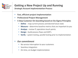 Getting a New Project Up and Running
Strategic Account Implementation Process

 Fast, efficient project implementation
 Professional Project Management
 5 Step Customer On-boarding based on Six-Sigma Principles
       Define - map current process and desired future state
       Measure – determine baseline metrics that are important to you
       Analyze – review IT, operations touch points
       Design – build process flows and SOP’s
       Verify – system testing, parallel testing prior to implementation


 Our commitment
     No service interruption to your customers
     Seamless integration
     On-time, on-budget implementation
 