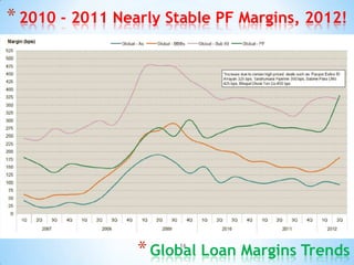 * 2010 - 2011 Nearly Stable PF Margins, 2012!




                 * Global Loan Margins Trends
                      16
 