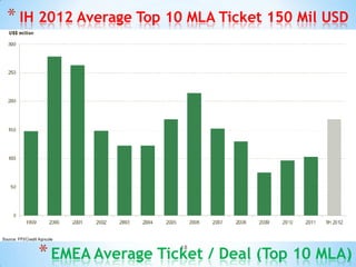 * IH 2012 Average Top 10 MLA Ticket 150 Mil USD




    * EMEA Average Ticket / Deal (Top 10 MLA)
                       18
 