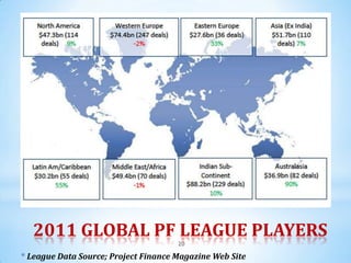 2011 GLOBAL PF LEAGUE PLAYERS
                                      20

* League Data Source; Project Finance Magazine Web Site
 