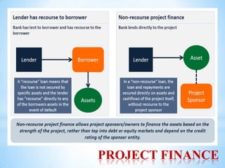 PROJECT FINANCE
  3
 