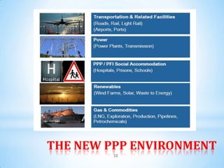 THE NEW PPP ENVIRONMENT
         32
 