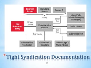 *Tight Syndication Documentation
               37
 