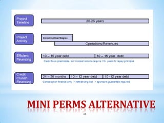 MINI PERMS ALTERNATIVE
         48
 