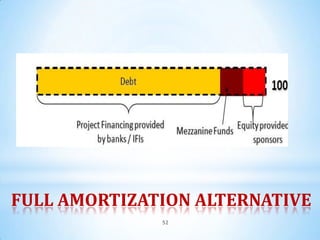 FULL AMORTIZATION ALTERNATIVE
              52
 