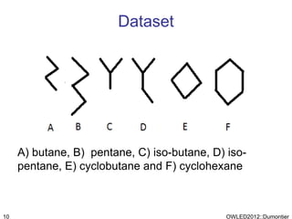 Dataset




     A) butane, B) pentane, C) iso-butane, D) iso-
     pentane, E) cyclobutane and F) cyclohexane



10                                            OWLED2012::Dumontier
 