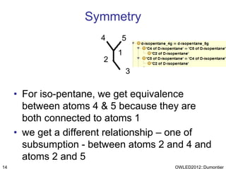 Symmetry
                       4    5
                            1
                        2
                                3


     • For iso-pentane, we get equivalence
       between atoms 4 & 5 because they are
       both connected to atoms 1
     • we get a different relationship – one of
       subsumption - between atoms 2 and 4 and
       atoms 2 and 5
14                                     OWLED2012::Dumontier
 