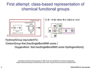 First attempt: class-based representation of
              chemical functional groups




    HydroxylGroup equivalentTo:
    CarbonGroup that (hasSingleBondWith some (
           OxygenAtom that hasSingleBondWith some HydrogenAtom))




              Describing chemical functional groups in OWL-DL for the classification of chemical compounds.
            Natalia Villanueva-Rosales and Michel Dumontier. OWL: Experiences and Directions (OWLED 2007).


3                                                                                                 OWLED2012::Dumontier
 