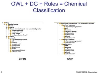 OWL + DG + Rules = Chemical
           Classification




      Before           After




8                              OWLED2012::Dumontier
 