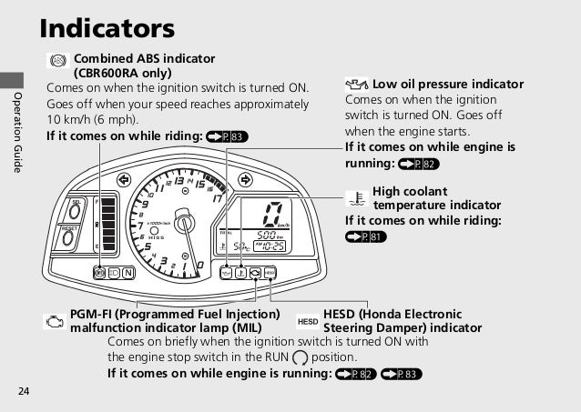 2012 Owner Manual Honda Cbr600rr