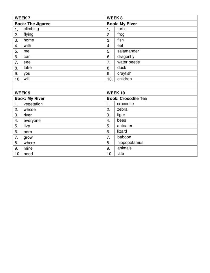 Worksheets 1 2 Spelling 2012 p1 t2 spelling list 2