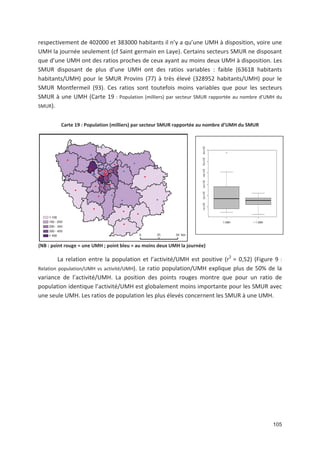 105
respectivement de 402000 et 383000 habitants il n y a qu une UMH à disposition, voire une
UMH la journée seulement (cf Saint germain en Laye). Certains secteurs SMUR ne disposant
que d une UMH ont des ratios proches de ceux ayant au moins deux UMH à disposition. Les
SMUR disposant de plus d une UMH ont des ratios variables : faible (63618 habitants
habitants/UMH) pour le SMUR Provins (77) à très élevé (328952 habitants/UMH) pour le
SMUR Montfermeil (93). Ces ratios sont toutefois moins variables que pour les secteurs
SMUR à une UMH (Carte 19 : Population (milliers) par secteur SMUR rapportée au nombre d UMH du
SMUR).
Carte 19 : Population (milliers) par secteur SMUR rapportée au nombre d UMH du SMUR
(NB : point rouge = une UMH ; point bleu = au moins deux UMH la journée)
La relation entre la population et l activité/UMH est positive (r2
= 0,52) (Figure 9 :
Relation population/UMH vs activité/UMH). Le ratio population/UMH explique plus de 50' de la
variance de l activité/UMH. La position des points rouges montre que pour un ratio de
population identique l activité/UMH est globalement moins importante pour les SMUR avec
une seule UMH. Les ratios de population les plus élevés concernent les SMUR à une UMH.
 