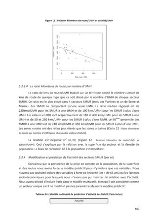 109
Figure 12 : Relation kilomètre de route/UMH vs activité/UMH
5.2.3.4 Le ratio kilométres de route par nombre d UMH
Le ratio de kms de route/UMH traduit sur un territoire donné le nombre cumulé de
kms de route de quelque type que ce soit divisé par le nombre d UMH de chaque secteur
SMUR. Ce ratio est le plus élevé dans 4 secteurs SMUR (trois des Yvelines et un de Seine et
Marne). Ces SMUR ne comportent qu une seule UMH. Le ratio médian régional est de
280kms/UMH pour les SMUR à une UMH et de 190 kms/UMH pour les SMUR à plus d une
UMH. Les valeurs en IQR sont respectivement de 110 et 490 kms/UMH pour les SMUR à une
UMH et de 50 et 250 kms/UMH pour les SMUR à plus d une UMH. Le 90ème
percentile des
SMUR à une UMH est de 740 kms/UMH et 450 kms/UMH pour les SMUR à plus d une UMH.
Les zones rurales ont des ratios plus élevés que les zones urbaines (Carte 22 : Ratio kilomètres
de route par nombre d UMH pour chacun des secteurs SMUR).
La relation est négative (r2
=0,39) (Figure 12 : Relation kilomètre de route/UMH vs
activité/UMH). Ceci s explique par la relation avec la superficie du secteur et la densité de
population. Le biais de confusion lié à la population est important.
5.2.4 Modélisation et prédiction de l activité des secteurs SMUR (par an)
Convaincu par la pertinence de la prise en compte de la population, de la superficie
et des routes nous avons forcé le modèle prédictif pour n y inclure que ces variables. Nous
n avons pas souhaité inclure des variables à forte co linéarité (les - de 65 ans) ou les facteurs
socio économiques pour lesquels nous n avons pas pu montrer de relation avec l activité.
Nous avons décidé d inclure Paris dans le modèle multivarié, bien qu il soit considéré comme
un secteur unique car il ne modifiait pas les paramètres de notre modèle prédictif.
Tableau 14 : Modèle multivarié de prédiction d activité des SMUR (Paris inclus)
Activité
 