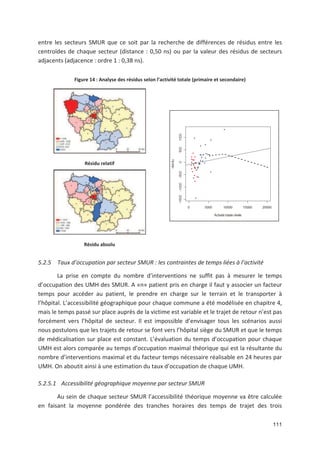 111
entre les secteurs SMUR que ce soit par la recherche de différences de résidus entre les
centroïdes de chaque secteur (distance : 0,50 ns) ou par la valeur des résidus de secteurs
adjacents (adjacence : ordre 1 : 0,38 ns).
Figure 14 : Analyse des résidus selon l activité totale (primaire et secondaire)
Résidu relatif
Résidu absolu
5.2.5 Taux d occupation par secteur SMUR : les contraintes de temps liées à l activité
La prise en compte du nombre d interventions ne suffit pas à mesurer le temps
d occupation des UMH des SMUR. A «n» patient pris en charge il faut y associer un facteur
temps pour accéder au patient, le prendre en charge sur le terrain et le transporter à
l hôpital. L accessibilité géographique pour chaque commune a été modélisée en chapitre 4,
mais le temps passé sur place auprès de la victime est variable et le trajet de retour n est pas
forcément vers l hôpital de secteur. Il est impossible d envisager tous les scénarios aussi
nous postulons que les trajets de retour se font vers l hôpital siège du SMUR et que le temps
de médicalisation sur place est constant. L évaluation du temps d occupation pour chaque
UMH est alors comparée au temps d occupation maximal théorique qui est la résultante du
nombre d interventions maximal et du facteur temps nécessaire réalisable en 24 heures par
UMH. On aboutit ainsi à une estimation du taux d occupation de chaque UMH.
5.2.5.1 Accessibilité géographique moyenne par secteur SMUR
Au sein de chaque secteur SMUR l accessibilité théorique moyenne va être calculée
en faisant la moyenne pondérée des tranches horaires des temps de trajet des trois
 