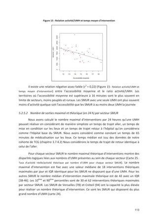 113
Figure 15 : Relation activité/UMH et temps moyen d'intervention
Il existe une relation négative assez faible (r2
= 0,22) (Figure 15 : Relation activité/UMH et
temps moyen d*intervention) entre l accessibilité moyenne et le ratio activité/UMH. Les
territoires où l accessibilité moyenne est supérieure à 16 minutes sont le plus souvent en
limite de secteurs, moins peuplés et ruraux. Les SMUR avec une seule UMH ont plus souvent
moins d activité quelque soit l accessibilité que les SMUR à au moins deux UMH la journée
5.2.5.2 Nombre de sorties maximal et théorique (en 24 h) par secteur SMUR
Nous avons calculé le nombre maximal d interventions par 24 heures qu une UMH
pouvait réaliser en considérant de manière simpliste un temps de trajet aller, un temps de
mise en condition sur les lieux et un temps de trajet retour à l hôpital qu on considérera
comme l hôpital base du SMUR. Nous avons considéré comme constant un temps de 65
minutes de médicalisation sur les lieux. Ce temps médian est issu des données de notre
cohorte de TCG (chapitre 3.7.4.2) Nous considérons le temps de trajet de retour identique à
celui de l aller.
Pour chaque secteur SMUR le nombre maximal théorique d interventions montre des
disparités logiques liées aux nombres d UMH présentes au sein de chaque secteur (Carte 25 :
Taux d activité réelle/activité théorique par nombre d UMH pour chaque secteur SMUR). Le nombre
maximal d intervention est fixe avec une valeur médiane de 18 interventions théoriques
maximales par jour et IQR identique pour les SMUR ne disposant que d une UMH. Pour les
autres SMUR le nombre médian d intervention maximale théorique est de 42 avec un IQR
[38 46]. Les 10ème
et 90ème
percentiles sont de 30 et 62 interventions théoriques maximales
par secteur SMUR. Les SMUR de Versailles (78) et Créteil (94) ont la capacité la plus élevée
pour réaliser un nombre théorique d intervention. Ce sont les SMUR qui disposent du plus
grand nombre d UMH (carte 24).
 