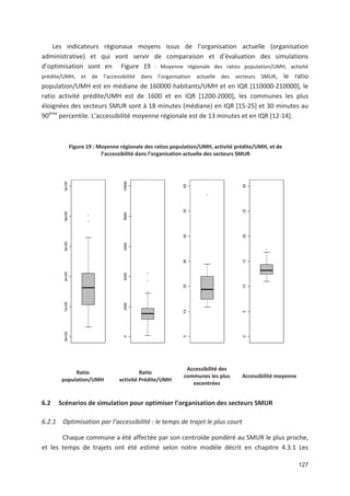 127
Les indicateurs régionaux moyens issus de l organisation actuelle (organisation
administrative) et qui vont servir de comparaison et d évaluation des simulations
d optimisation sont en Figure 19 : Moyenne régionale des ratios population/UMH, activité
prédite/UMH, et de l accessibilité dans l organisation actuelle des secteurs SMUR, le ratio
population/UMH est en médiane de 160000 habitants/UMH et en IQR [110000 210000], le
ratio activité prédite/UMH est de 1600 et en IQR [1200 2000], les communes les plus
éloignées des secteurs SMUR sont à 18 minutes (médiane) en IQR [15 25] et 30 minutes au
90ème
percentile. L accessibilité moyenne régionale est de 13 minutes et en IQR [12 14].
Figure 19 : Moyenne régionale des ratios population/UMH, activité prédite/UMH, et de
l accessibilité dans l organisation actuelle des secteurs SMUR
Ratio
population/UMH
Ratio
activité Prédite/UMH
Accessibilité des
communes les plus
excentrées
Accessibilité moyenne
6.2 Scénarios de simulation pour optimiser l organisation des secteurs SMUR
6.2.1 Optimisation par l accessibilité : le temps de trajet le plus court
Chaque commune a été affectée par son centroïde pondéré au SMUR le plus proche,
et les temps de trajets ont été estimé selon notre modèle décrit en chapitre 4.3.1 Les
 