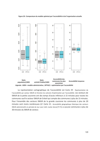 129
Figure 20 : Comparaison du modèle optimisé par l accessibilité et de l organisation actuelle
Ratio
population/UMH
Ratio
activité Prédite/UMH
Accessibilité des
communes les plus
excentrées
Accessibilité moyenne
Légende : ADM = modèle administrative ; OPTACC = optimisation par l accessibilité
La représentation cartographique de l accessibilité est Carte 29 : Représentation de
l accessibilité par secteur SMUR en fonction du scénario d optimisation par l accessibilité. Les secteurs de
SMUR de la petite couronne ont des temps d accès inférieurs à 15 minutes pour toutes les
communes sauf le secteur SMUR de Créteil qui compte des communes à plus de 15 minutes.
Pour l ensemble des secteurs SMUR de la grande couronne les communes à plus de 20
minutes sont moins nombreuses (cf. Carte 15 : Accessibilité géographique théorique des secteurs
SMUR administratifs en période de Jour avec trafic routier dense) Il n y a aucune communes à plus de
30 minutes du SMUR de secteur.
 