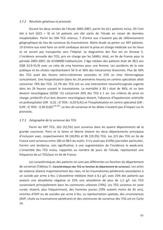 61
3.7.2 Résultats généraux et pronostic
Durant les deux années de l étude 2005 2007, parmi les 611 patients inclus, 93 l ont
été à tort (GCS > 9) et 14 patients ont été sortis de l étude en raison de données
inexploitables. Parmi les 504 TCG retenus, 7 d entre eux n avaient pas de référencement
géographique du lieu de survenue du traumatisme. Notre étude va porter sur 497 patients.
19 d entre eux vont faire un arrêt cardiaque durant la prise en charge médicale sur les lieux
et ne seront pas transportés vers l hôpital. Le diagramme des flux est en Annexe 5.
L incidence annuelle des TCG, pris en charge par les SAMU, était, en Ile de France pour la
période 2005 2007, de 4/100000 habitants/an. L âge médian des patients était de 38,5 ans
(IQR 23,9 55,9) avec un ratio de cinq hommes pour une femme. Les accidents de la voie
publique et les chutes représentaient 56 ' et 36' des mécanismes lésionnels. Plus de 50'
des TCG avait des lésions extra crâniennes associées et 15' un choc hémorragique
concomitant. Une hospitalisation (dans les 24 premières heures) en centres spécialisés allait
concerner 74' des TCG. 12,7' des TCG ont eu une intervention neurochirurgicale urgente
dans les 24 heures suivant le traumatisme. La mortalité à 30 J était de 46', et un bon
devenir neurologique (GOSE >5) concernait 26' des TCG à 1 an. Les critères de prise en
charge, prédictifs d un bon devenir neurologique étaient, l absence d hypotension artérielle
en préhospitalier (OR : 0,32 ; IC 95' : 0,29 0,41) et l hospitalisation en centre spécialisé (OR :
0,49 ; IC 95' : 0,36 0,66)120,143
. Le lieu de survenue et les délais n avaient pas d impact sur le
pronostic.
3.7.3 Géographie de la survenue des TCG
Parmi les 497 TCG, 261 (52,5') sont survenus dans les quatre départements de la
grande couronne. Paris et la Seine et Marne étaient les deux départements principaux
d inclusion avec, respectivement 94 (18,9') et 96 (19,3') TCG. Les 2/3 des TCG en Ile de
France sont survenus entre 18h et 08 h du matin. Il n y avait pas d effet journalier particulier,
hormis une tendance, non significative, à une augmentation de l incidence le week end.
L ensemble des TCG inclus, rapportés au nombre de jours de l étude, représentait une
fréquence de un TCG/jour en Ile de France.
Les caractéristiques des patients ne sont pas différentes en fonction du département
de survenue (Tableau 5 : Caractéristiques des TCG en fonction du département de survenue). Les actes
de violence étaient majoritairement des rixes, et les traumatismes pénétrants secondaires à
un suicide par arme à feu. L alcoolémie médiane était à 0,1 g/l, avec 25' des patients qui
avaient une alcoolémie négative et 25' une alcoolémie de plus de 1,5 g/l. Les TCG
survenaient principalement dans les communes urbaines (74'). Les TCG survenus en zone
rurale, étaient, plus fréquemment, des hommes jeunes (70' avaient moins de 45 ans),
victimes d AVP ou de suicides par arme à feu. La représentation spatiale, des circonstances
(AVP, chute ou traumatisme pénétrant) et des communes de survenue des TCG est en Carte
14.
 