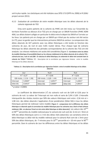 85
soit le plus rapide. Les statistiques ont été réalisées sous SPSS 17.0 (SPPS Inc 2006) et R (GNU
project version 2011).
4.3.3 Evaluation de corrélation de notre modèle théorique avec les délais observés de la
cohorte régionale de TCG
Cinq cent quatre patients de la cohorte du PHRC ont été inclus sur l ensemble du
territoire francilien au décours d un TCG pris en charge par un SMUR francilien (PHRC AOM
404). Les délais étaient colligés en particulier le délai entre le départ du SMUR et l arrivée sur
les lieux. Les patients pris en charge par un SMUR qui n était pas du secteur ont été exclus
(n=77), pour ne garder que les interventions primaires SMUR du secteur. La comparaison des
délais observés de 427 patients avec nos délais théoriques a été testée en fonction des
scénarios de jour, de nuit et avec trafic routier dense. Pour chaque type de scénario
théorique les délais observés des périodes correspondantes de la cohorte des TCG ont été
analysés. Les vitesses médianes ont seules été considérées (Figure 3 : Corrélation entre les délais
du modèle théorique d accessibilité (basé sur les vitesses médianes) et les délais observés de la cohorte TCG :
scénario de Jour, rush et nuit (NB : En abscisse le délai théorique; en ordonnée le délai réel constaté dans la
cohorte de TCG)et Tableau 11 : Description de la corrélation par régression linéaire entre le modèle
théorique et les délais observés
Tableau 11 : Description de la corrélation par régression linéaire entre le modèle théorique et les délais
observés
Jour Rush Nuit
R 2
= 0,37 R 2
= 0,49 R 2
= 0,56
IQR résidu : ( 2,56 1.98) IQR résidu : ( 2,80 1.44) IQR résidu : ( 2,56 1.82)
Intercept 5,9404@ Intercept 3,6957@ Intercept 4,2841@
Délai SIG 0.6453@ Délai SIG 0,8889@ Délai SIG 0,8833@
@ p value < 0,0001
Le coefficient de détermination (r2
) du scénario rush est de 0,49 et 0,56 pour le
scénario de nuit. La valeur de l intercept est non nulle et varie de 5,94 à 3,69. L intervalle
interquartile des résidus montre que 50' des valeurs théoriques sont entre 2,56 min et -
1,98 min. des délais observés L application d une pondération (Délai SIG) à tous les délais
théoriques permet de redresser notre modèle (Figure 4 : comparaison de la différence des délais
théorique vs observés après la correction du modèle théorique pour les scénarios Jour, Rush et Nuit (vitesse
médiane). (Nb : en abscisse l écart en min entre délai théorique et délai observés)). Les valeurs des 10ème
et 90ème
percentiles du modèle redressé pour le scénario de rush sont de 6 min et - 9min et
50' des délais théoriques sont à ± 2 min des délais réels (observés). Les variations entre le
délai théorique vs délai réel du modèle redressé pour le scénario Nuit sont de ± 3min pour
50' des délais théoriques, de 7 minutes pour le 10ème
percentile et - 10 min pour le 90ème
percentile. Dans le scénario de Jour les différences entre les délais théoriques et les délais
 