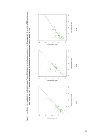 89
Figure3:Corrélationentrelesdélaisdumodèlethéoriquedaccessibilité(basésurlesvitessesmédianes)etlesdélaisobservésdelacohorteTCG:scénariode
Jour,rushetnuit(NB:Enabscisseledélaithéorique;enordonnéeledélairéelconstatédanslacohortedeTCG)
NuitRushJour
 