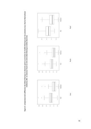 90
Figure4:comparaisondeladifférencedesdélaisthéoriquevsobservésaprèslacorrectiondumodèlethéoriquepourlesscénariosJour,RushetNuit(vitesse
médiane).(Nb:enabscisselécartenminentredélaithéoriqueetdélaiobservés)
NuitRushJour
 