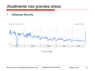 Ricardo Terra (rterrabh [at] gmail.com) Outubro, 2012 12Segurança da Internet
Atualmente nas grandes áreas
§  Database Security
 