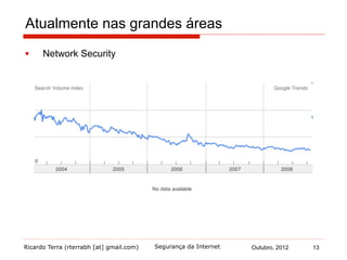 Ricardo Terra (rterrabh [at] gmail.com) Outubro, 2012 13Segurança da Internet
Atualmente nas grandes áreas
§  Network Security
 