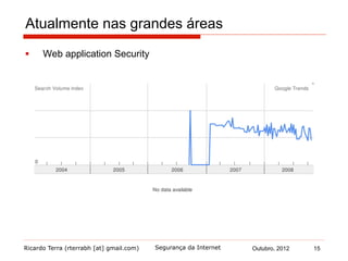 Ricardo Terra (rterrabh [at] gmail.com) Outubro, 2012 15Segurança da Internet
Atualmente nas grandes áreas
§  Web application Security
 