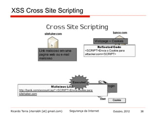 Ricardo Terra (rterrabh [at] gmail.com) Outubro, 2012 38Segurança da Internet
XSS Cross Site Scripting
 