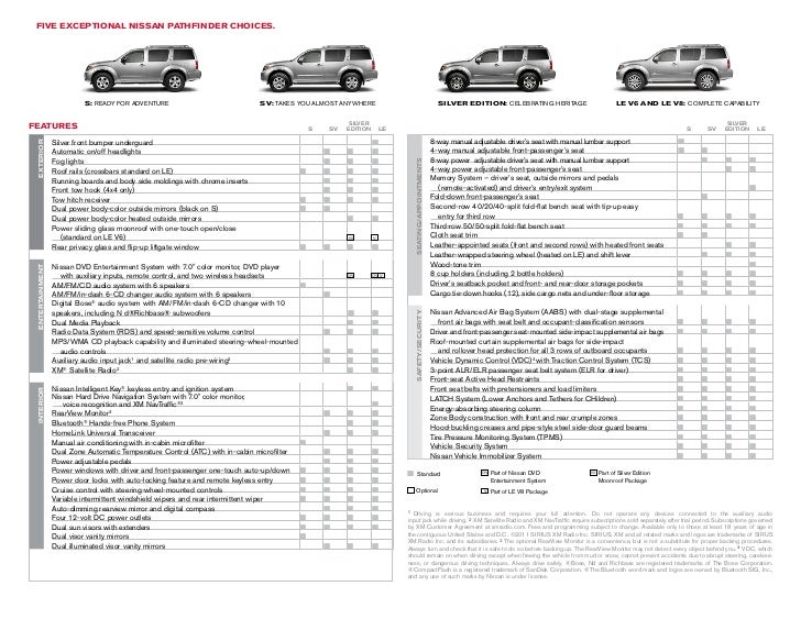 Neil Huffman Nissan >> 2012 Nissan Pathfinder brochure by Neil Huffman Nissan ... Neil Huffman Nissan >> 2012 Nissan Pathfinder brochure by Neil Huffman Nissan ...