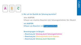 step 2
A   B   C
            2.  er soll die Qualität der Schulung beurteilen?
               W

               ohne AUDITOR:
               Erfassen von einzelnen Bewertern (z.B. Schulungsteilnehmer Herr Muster)

               mit AUDITOR:
               Erfassen von Bewertern mit Gruppenzuordnung


               Bewertergruppen im Beispiel:
               - Bewertung der Schulung durch Schulungsteilnehmer
               - Bewertung des Schulungsinhalts durch Experten
               - Bewertung der Schulung durch Dozierende
 