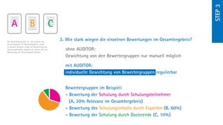 step 3
    A                  B                     C
Die Gewichtung gibt an, wie schwer das
                                                 3.  ie stark wiegen die einzelnen Bewertungen im Gesamtergebnis?
                                                    W
Einzelergebnis im Gesamtergebnis wiegt.
In diesem Beispiel wiegt die Bewertung des
Schulungsinhalts doppelt so schwer wie die         ohne AUDITOR:
Bewertung der Schulungsteilnehmer.
                                                   Gewichtung von den Bewertergruppen nur manuell möglich

                                                   mit AUDITOR:
                                                   individuelle Gewichtung von Bewertergruppen regulierbar


                                                   Bewertergruppen im Beispiel:
                                                   - Bewertung der Schulung durch Schulungsteilnehmer
                                                     (A, 30% Relevanz im Gesamtergebnis)
                                                   - Bewertung des Schulungsinhalts durch Experten (B, 60%)
                                                   - Bewertung der Schulung durch Dozierende (C, 10%)
 