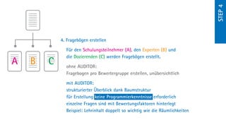 step 4
            4. Fragebögen erstellen

               Für den Schulungsteilnehmer (A), den Experten (B) und
               die Dozierenden (C) werden Fragebögen erstellt.
A   B   C      ohne AUDITOR:
               Fragebogen pro Bewertergruppe erstellen, unübersichtlich

               mit AUDITOR:
               strukturierter Überblick dank Baumstruktur
               für Erstellung keine Programmierkenntnisse erforderlich
               e
                inzelne Fragen sind mit Bewertungsfaktoren hinterlegt
               Beispiel: Lehrinhalt doppelt so wichtig wie die Räumlichkeiten
 