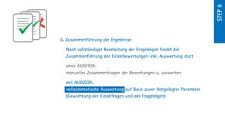 step 6
6.  usammenführung der Ergebnisse
   Z

  Nach vollständiger Bearbeitung der Fragebögen findet die
  Zusammenführung der Einzelbewertungen inkl. Auswertung statt

  ohne AUDITOR:
  manuelles Zusammentragen der Bewertungen u. auswerten

  mit AUDITOR:
  vollautomatische Auswertung auf Basis zuvor festgelegter Parameter
  (Gewichtung der Einzelfragen und der Fragebögen)
 