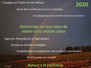 L’Espagne et l’Italie ont fait défaut
                                                                    2020
               Chute de la confiance envers les banques

                             Les épargnant se tournent vers l’or et la terre



                  Recentrage sur leur cœur de
                   métier et la relation client
  Agences d’excellence et spécialisées

           Ecoute du terrain privilégiée

               Simplification et adaptation des produits aux besoins

                       Amélioration du conseil

  ©OCTO 2012            Retour à la confiance                                  10
 