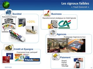 Les signaux faibles
                                                                                                  « Tout Concret »

                Sociétal                                              Business
Perte de la confiance
                                                          Repositionnement stratégique du Crédit Agricole

                                       +20%


                                                                             Agences
                                                                                        Prototypage d’agences du futur




                 Crédit et Epargne
                        Financement local, participatif


                                                                                  Paiement
                                                                                    Square,
                                                                                    PayPal
                                                                                    pour les
                                                                                    TPE/PME
   ©OCTO 2012                                                                                                            11
 