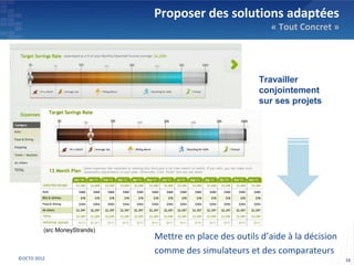 Proposer des solutions adaptées
                                                            « Tout Concret »




                                                        Travailler
                                                        conjointement
                                                        sur ses projets




         (src MoneyStrands)
                              Mettre en place des outils d’aide à la décision
                              comme des simulateurs et des comparateurs
©OCTO 2012                                                                      16
 