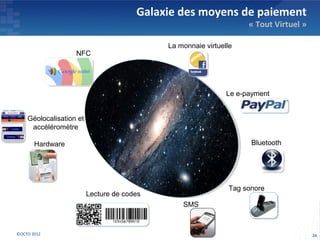 Galaxie des moyens de paiement
                                                                    « Tout Virtuel »

                                            La monnaie virtuelle
                   NFC




                                                              Le e-payment


    Géolocalisation et
     accéléromètre

       Hardware                                                     Bluetooth




                                                              Tag sonore
                         Lecture de codes
                                                SMS



©OCTO 2012                                                                             24
 